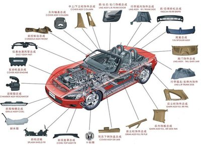 車燈氣密性檢測方法有哪些？