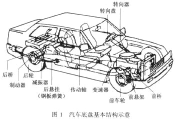 千里之行,始于足下,如何檢測汽車零部件？