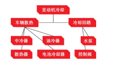 儲(chǔ)能熱管理專題