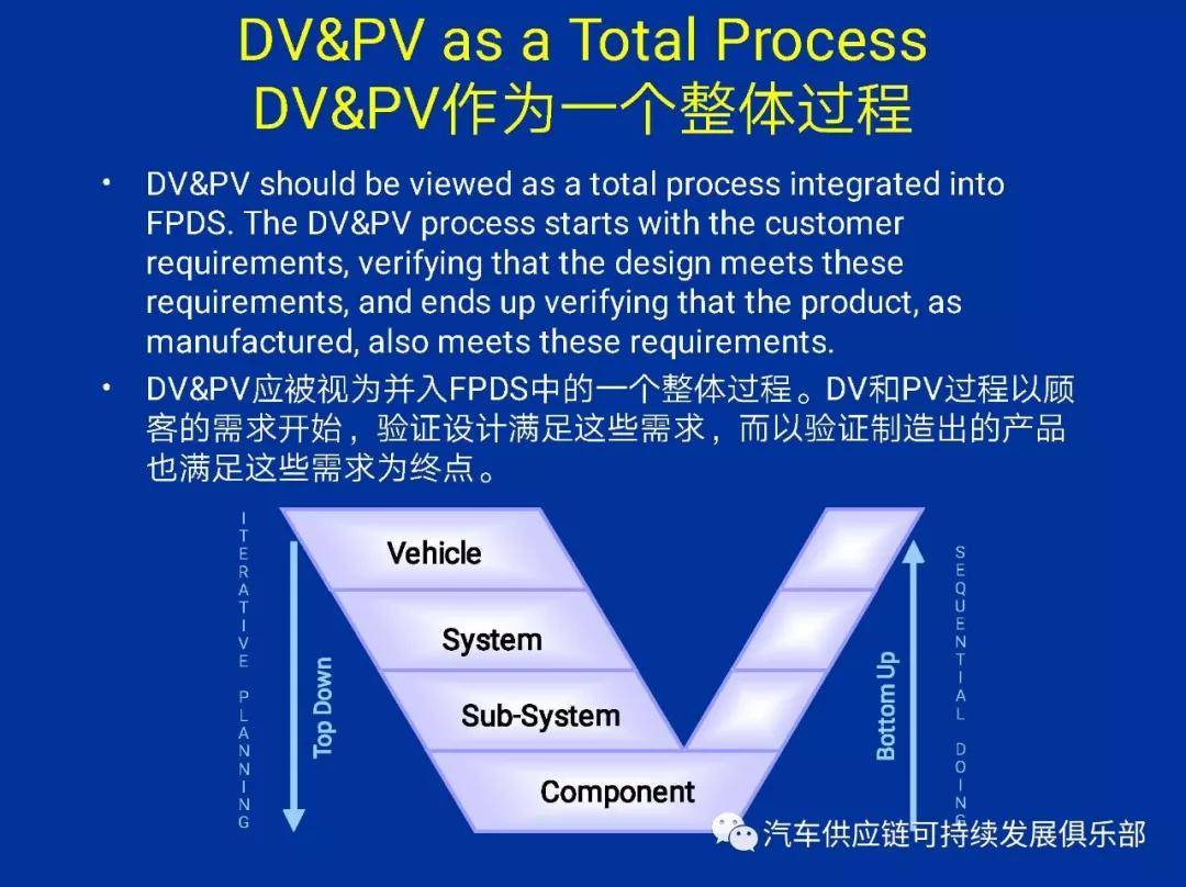 什么是汽車零部件的PV試驗(yàn)？