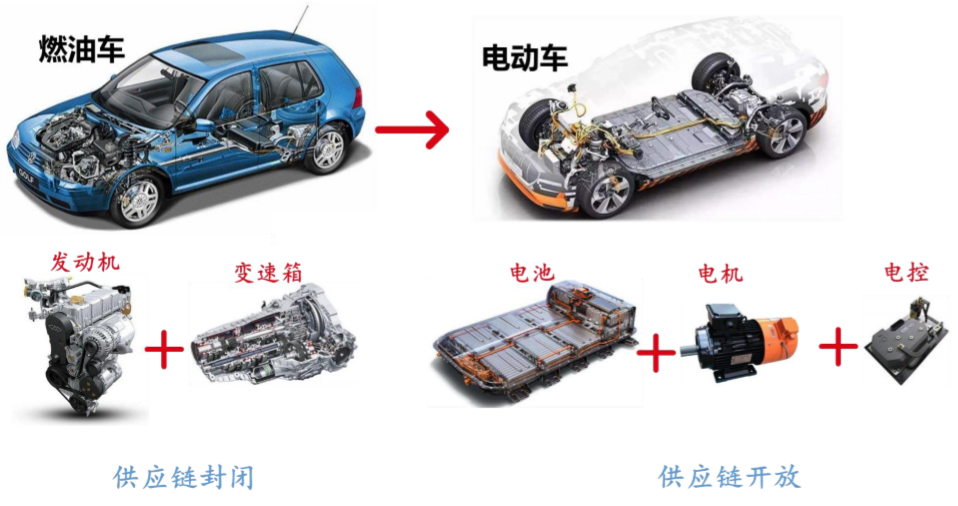 新能源汽車鋰電池檢測