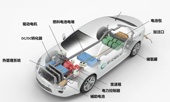 淺淡電動(dòng)汽車電池系統(tǒng)熱管理技術(shù)