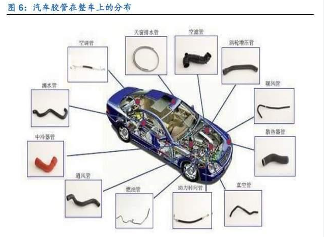 汽車管路爆破壓力測(cè)試