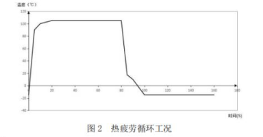 抗疲勞試驗(yàn)，散熱器疲勞試驗(yàn)